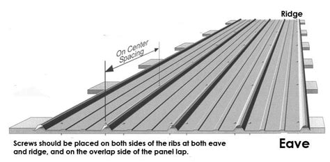 screw spacing for metal siding